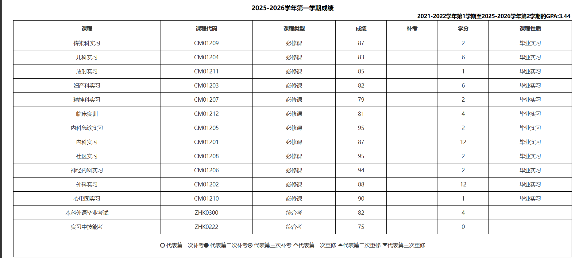 2025—2026 学年第一学期课程成绩表