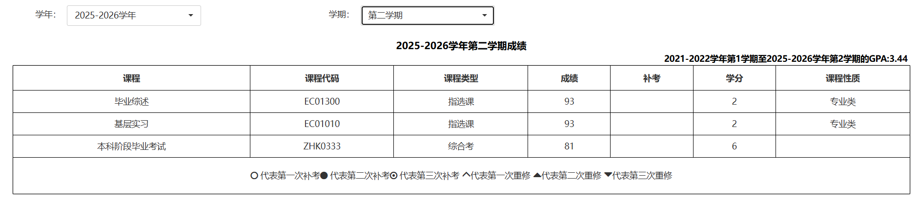 2025—2026 学年第二学期课程成绩表